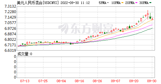 K图 USDCNYI_0