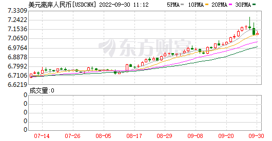 K图 USDCNH_0